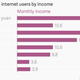 Image for article titled China’s mobile internet revolution is mostly taking place among the working class